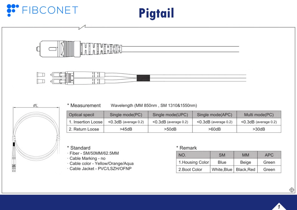 Multicore Bundle Distribution Patch Cord & Pigtail