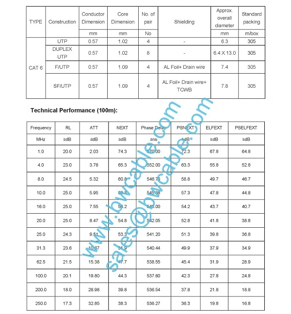 Networking LAN Cat3 Cat5 Cat5e CAT6 CAT6A Cat Ethernet Network Cable UTP FTP SFTP 23AWG Copper Price Data Outdoor 25 Pair Patch Cord RJ45 Armoured Twisted Wire