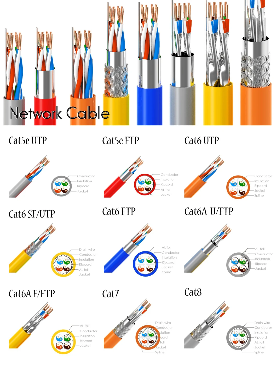 RJ45 LAN 20cm 1m 3m CAT6 Cat7 Cat5e Round Flat Patch Cord