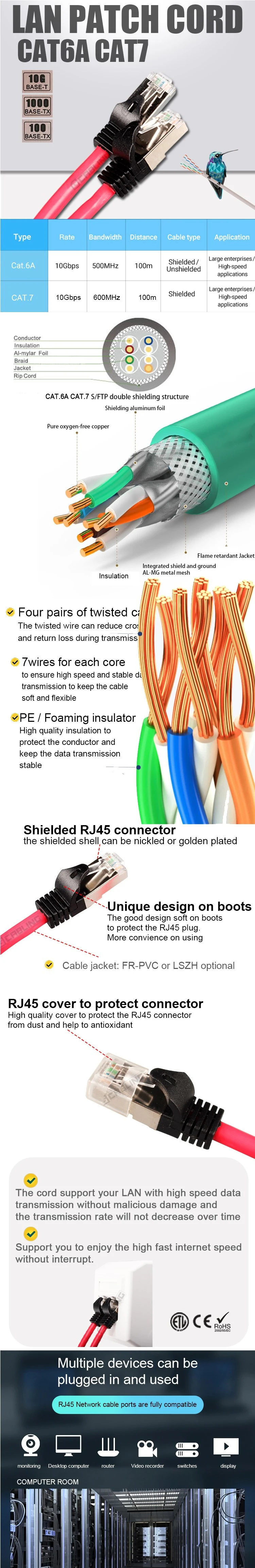 Gcabling 1m 2m 3m 5m Shielded SFTP Patch Cord Cat. 6A Cat7 Jumper Cable Ethernet LAN Patch Cord