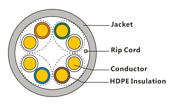 Communication Cable LAN Cable Computer Cable UTP FTP SFTP Cable Data Cable Cat5 Cat5e Cable CAT6 Cable CAT6A Cable Ethernet Cable LSZH Network Cable