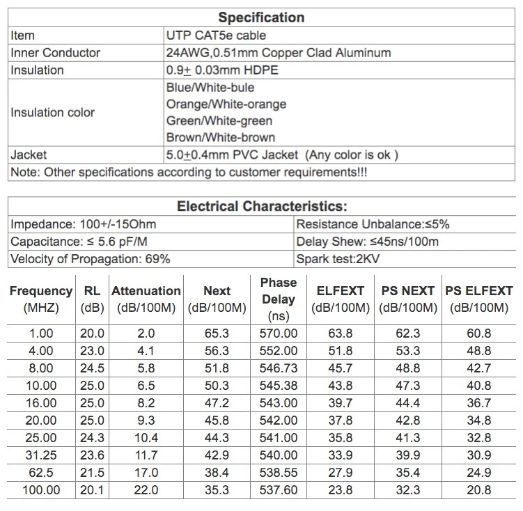 Cat5 LAN Cable Network Cable