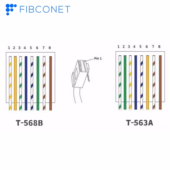 Plugue modular de cabo de rede UTP STP Plugue RJ45 CAT6